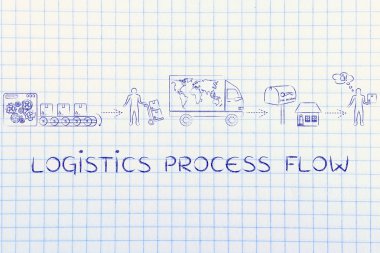 lojistik süreç akışı kavramı