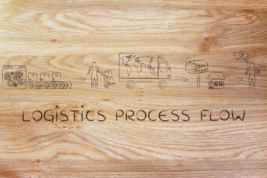 lojistik süreç akışı kavramı