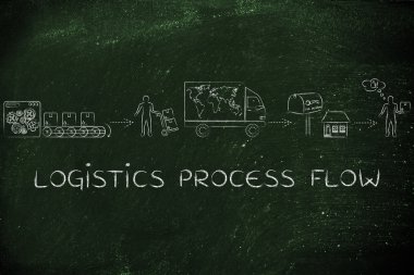 lojistik süreç akışı kavramı