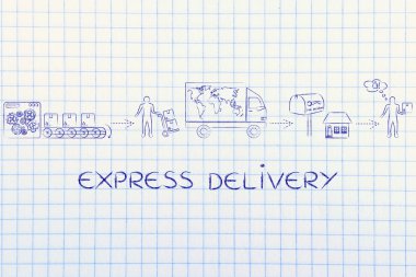 Ekspres teslimat kavramı