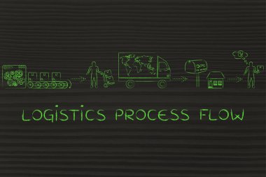 lojistik süreç akışı kavramı