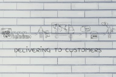 müşterilere teslim kavramı