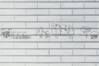 fabrikadan müşteri'nin evine gönderilen paketler