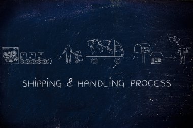 nakliye ve taşıma işlemi kavramı