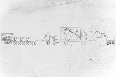 fabrikadan müşteri'nin evine gönderilen paketler