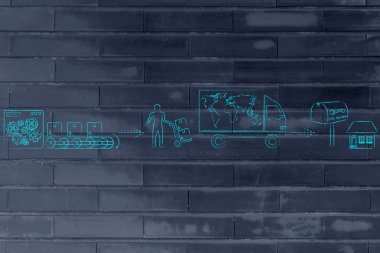 fabrikadan müşteri'nin evine gönderilen paketler