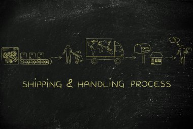 nakliye ve taşıma işlemi kavramı