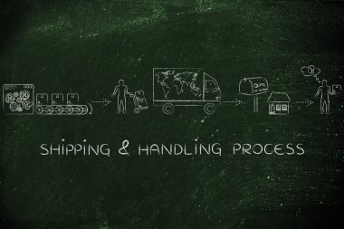 nakliye ve taşıma işlemi kavramı