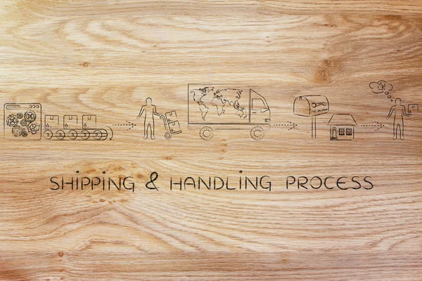 nakliye ve taşıma işlemi kavramı