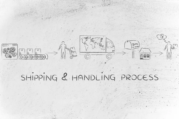 nakliye ve taşıma işlemi kavramı