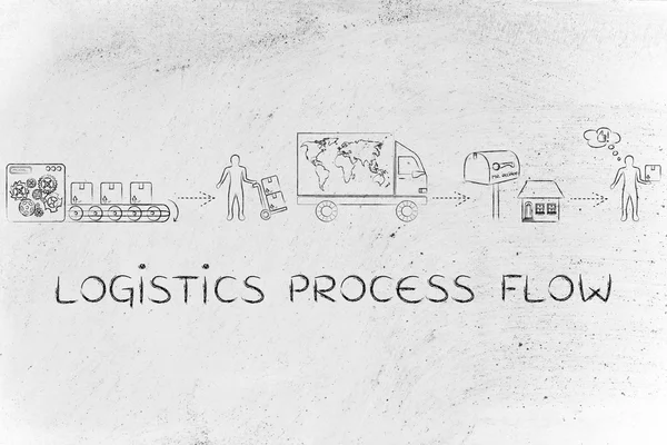 lojistik süreç akışı kavramı