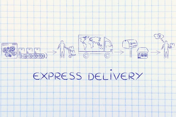 Konzept der Expresslieferung — Stockfoto