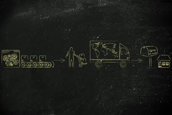 fabrikadan müşteri'nin evine gönderilen paketler