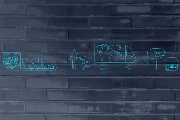 fabrikadan müşteri'nin evine gönderilen paketler