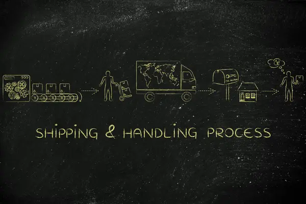 nakliye ve taşıma işlemi kavramı