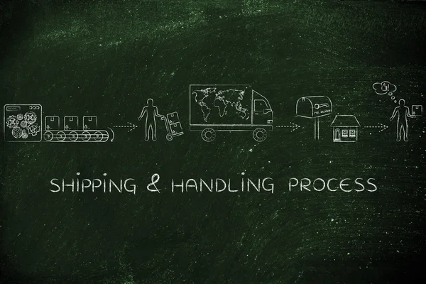 nakliye ve taşıma işlemi kavramı