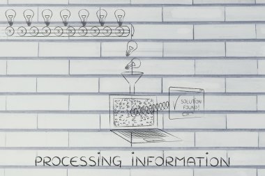 Bilgi işlem kavramı