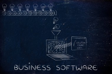 iş yazılım kavramı