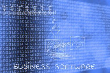iş yazılım kavramı