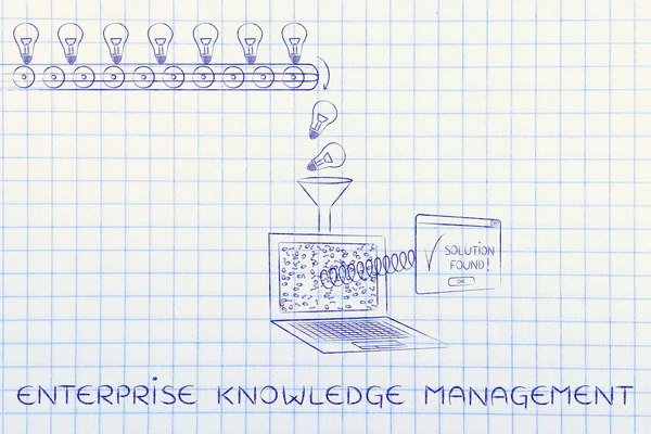 Концепция управления знаниями предприятия — стоковое фото