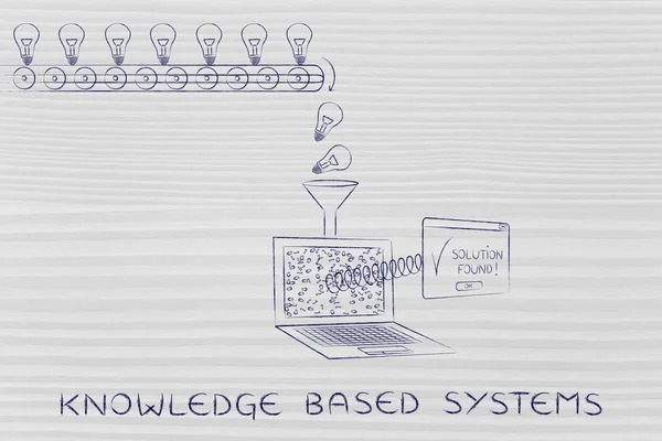 Concetto di sistemi basati sulla conoscenza — Foto Stock
