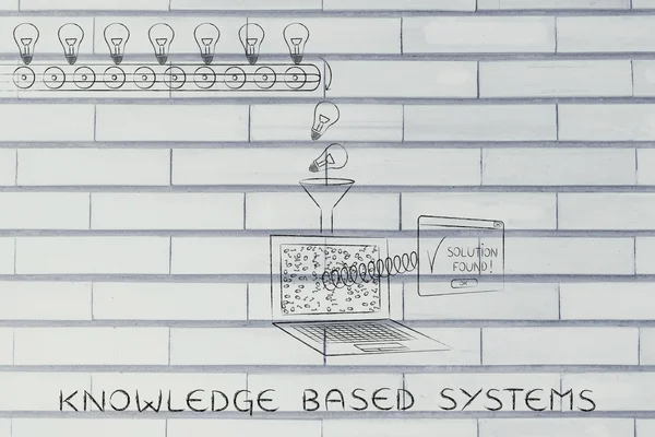 Begreppet kunskapsbaserad system — Stockfoto