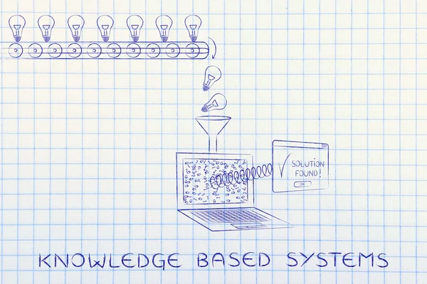 Concepto de sistemas basados en el conocimiento — Foto de Stock