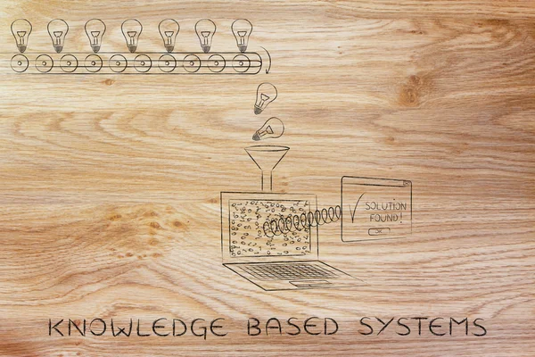 Concetto di sistemi basati sulla conoscenza — Foto Stock