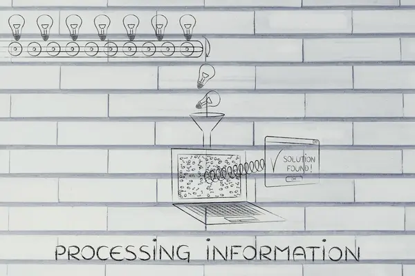 Bilgi işlem kavramı