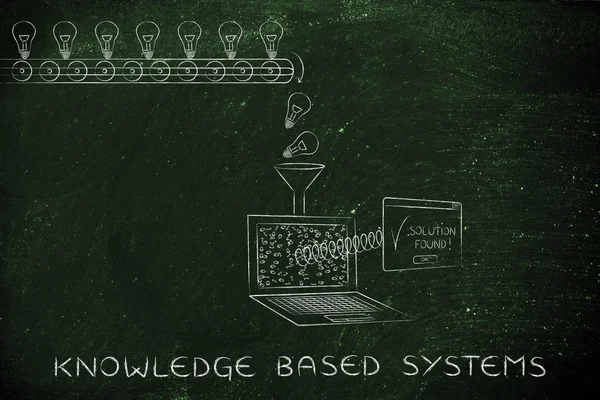Концепция систем на основе знаний — стоковое фото