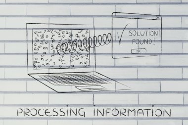 Bilgi işlem kavramı