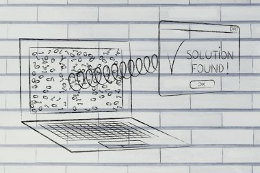 dizüstü bilgisayar çözümleri, açılan yaylı içine veri işleme