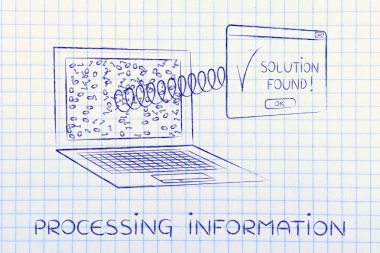 Bilgi işlem kavramı