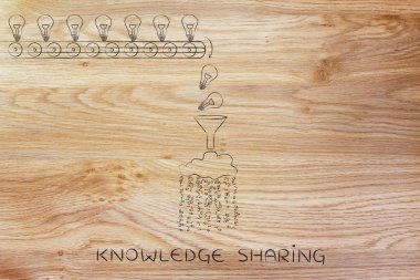 concept of knowledge sharing clipart