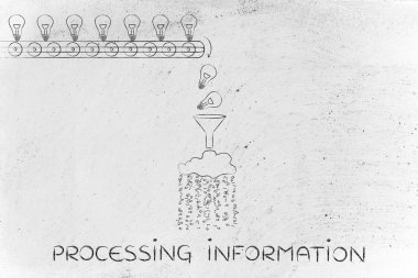 Bilgi işlem kavramı