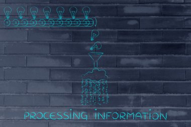 Bilgi işlem kavramı