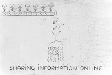 online bilgi paylaşımı kavramı