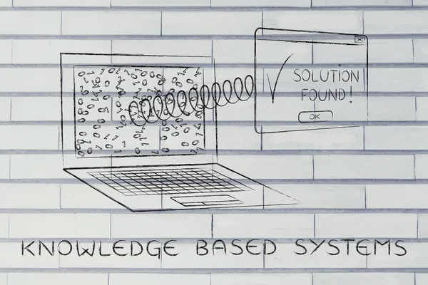 지식 기반 시스템의 개념 — 스톡 사진