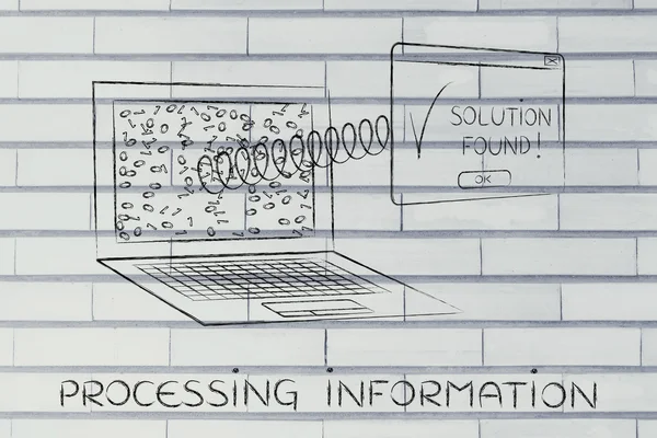 Bilgi işlem kavramı