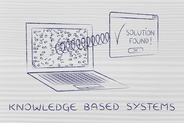 Begreppet kunskapsbaserad system — Stockfoto