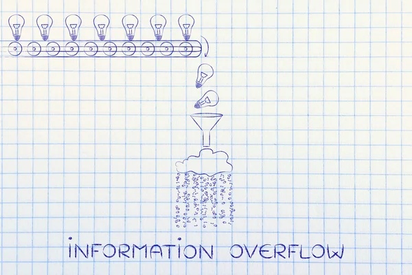 Begreppet information overflow — Stockfoto