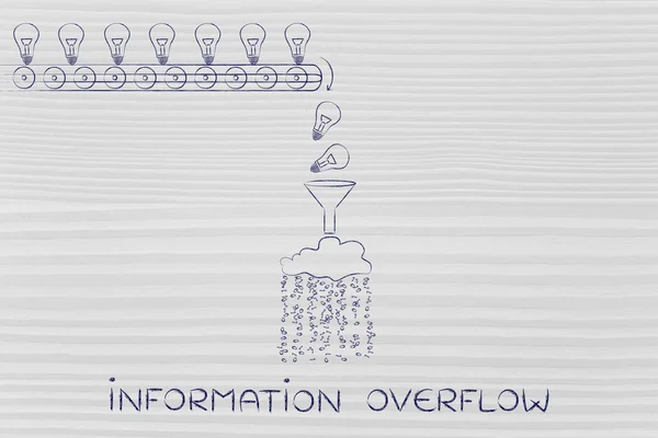 Concept de débordement d'information — Photo