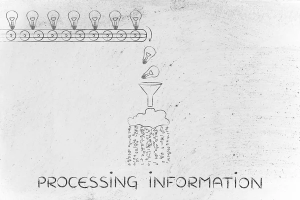 Bilgi işlem kavramı