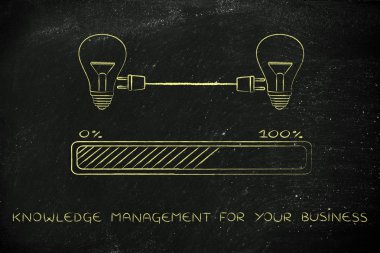 iş için bilgi yönetimi kavramı