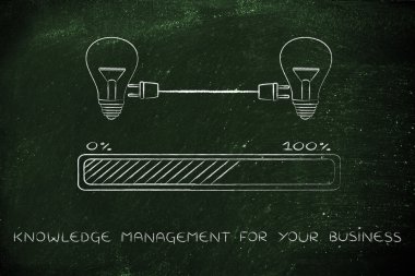 iş için bilgi yönetimi kavramı