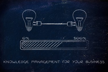 iş için bilgi yönetimi kavramı