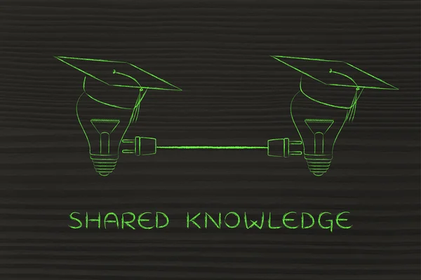 concept of shared knowledge