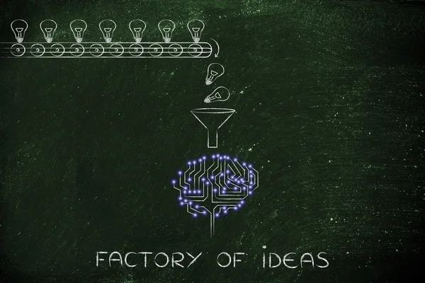 concept of factory of ideas