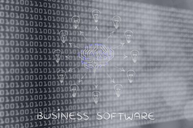 iş yazılım kavramı