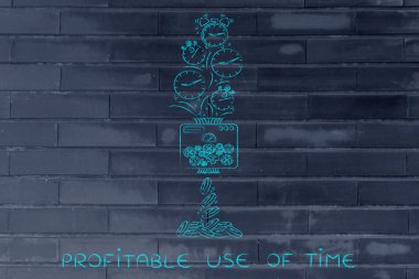 karlı yararlı zaman kavramı